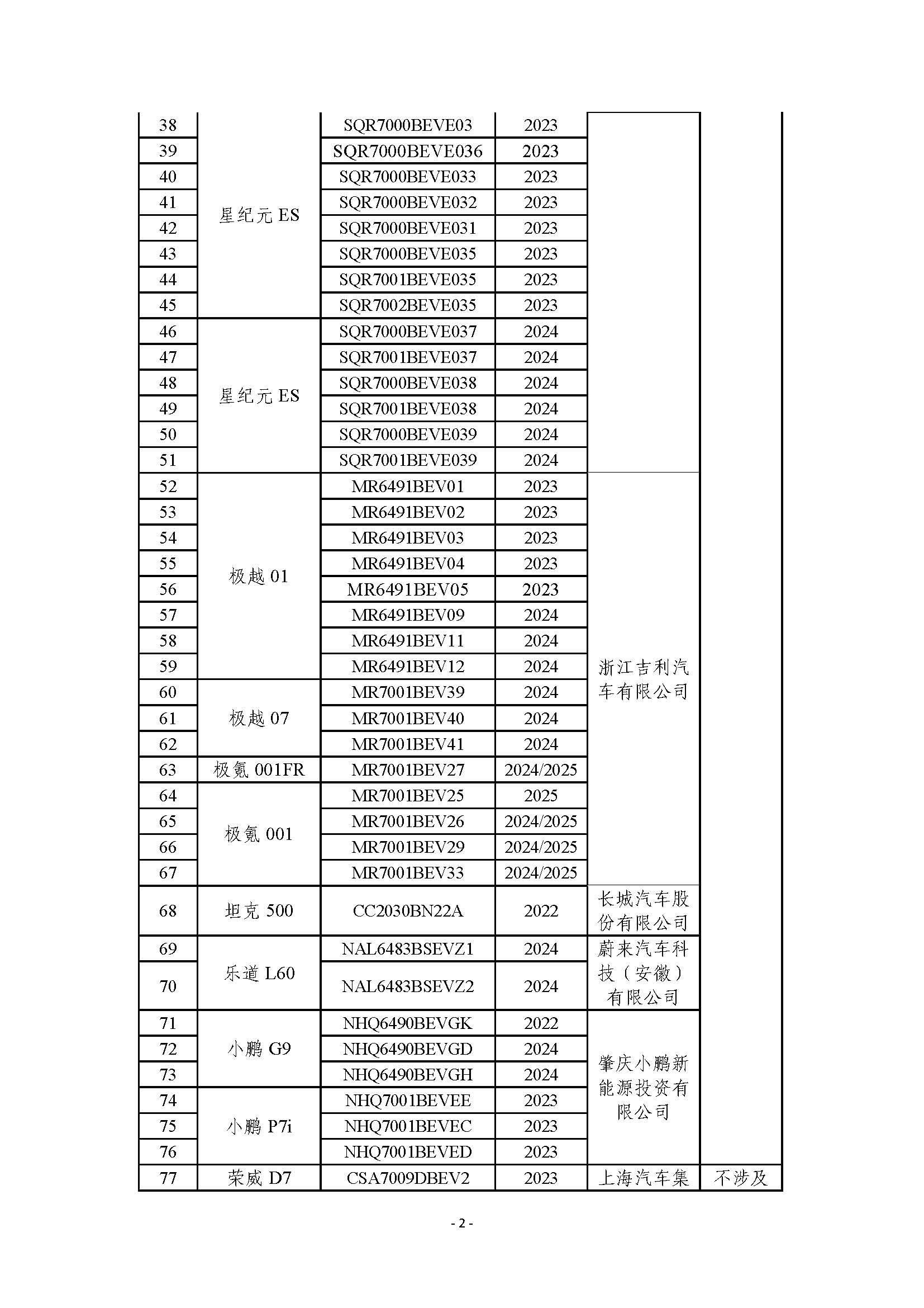 關于汽車數(shù)據(jù)處理4項安全要求檢測情況的通報（第二批）_頁面_2.jpg