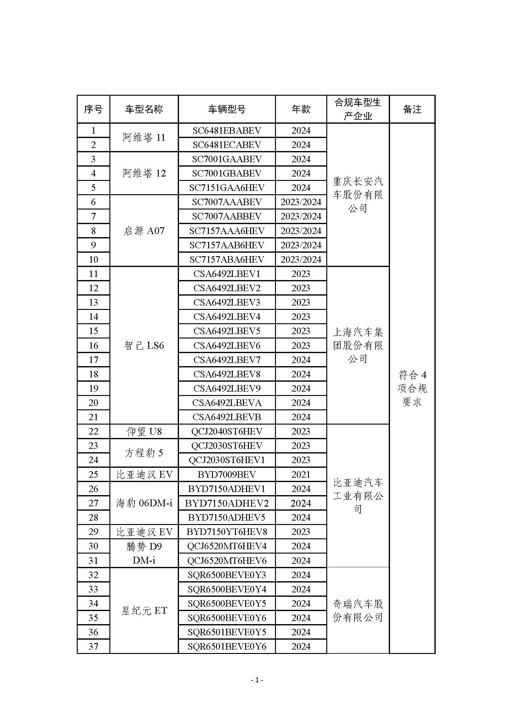 关于汽车数据处理4项安全要求检测情况的通报（第二批）