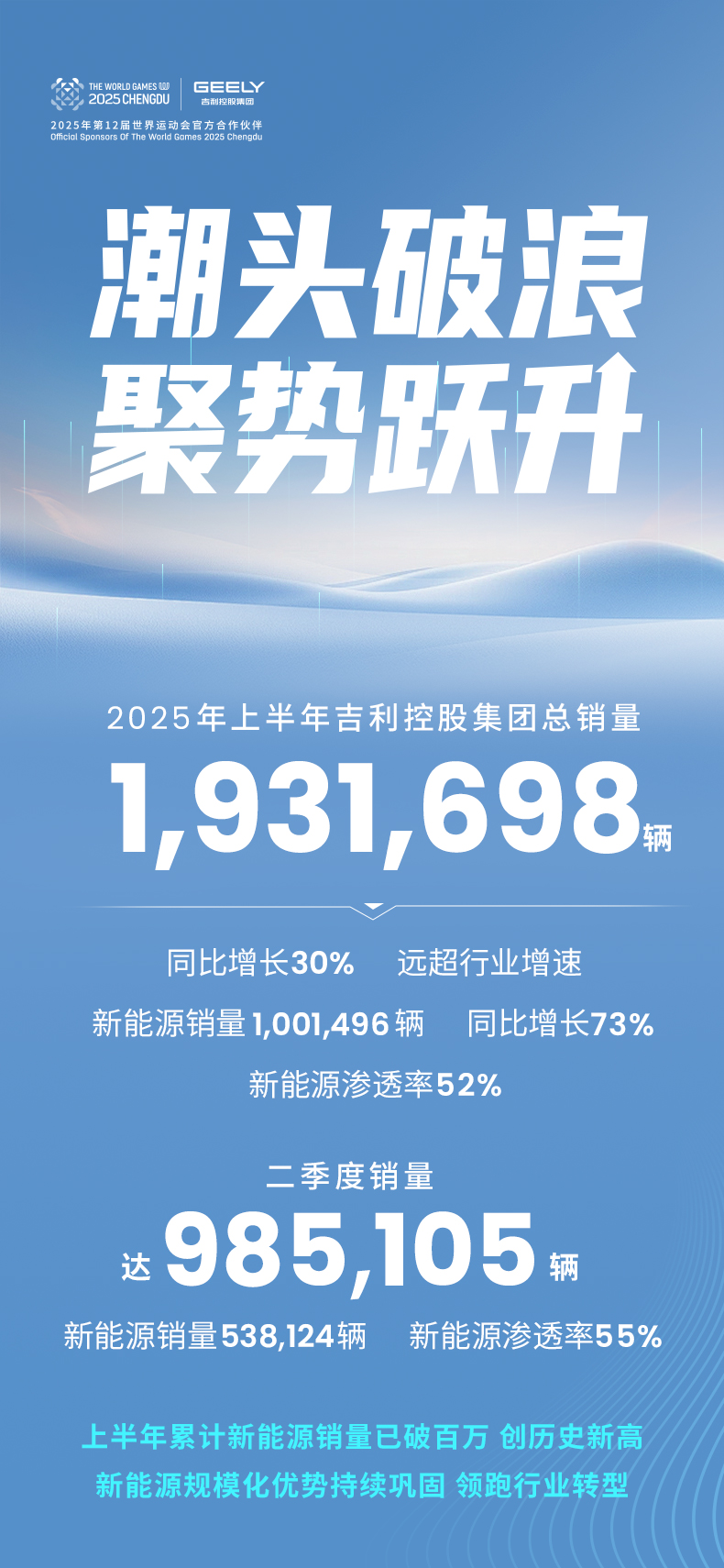 عɼϰ193 ͬ30%