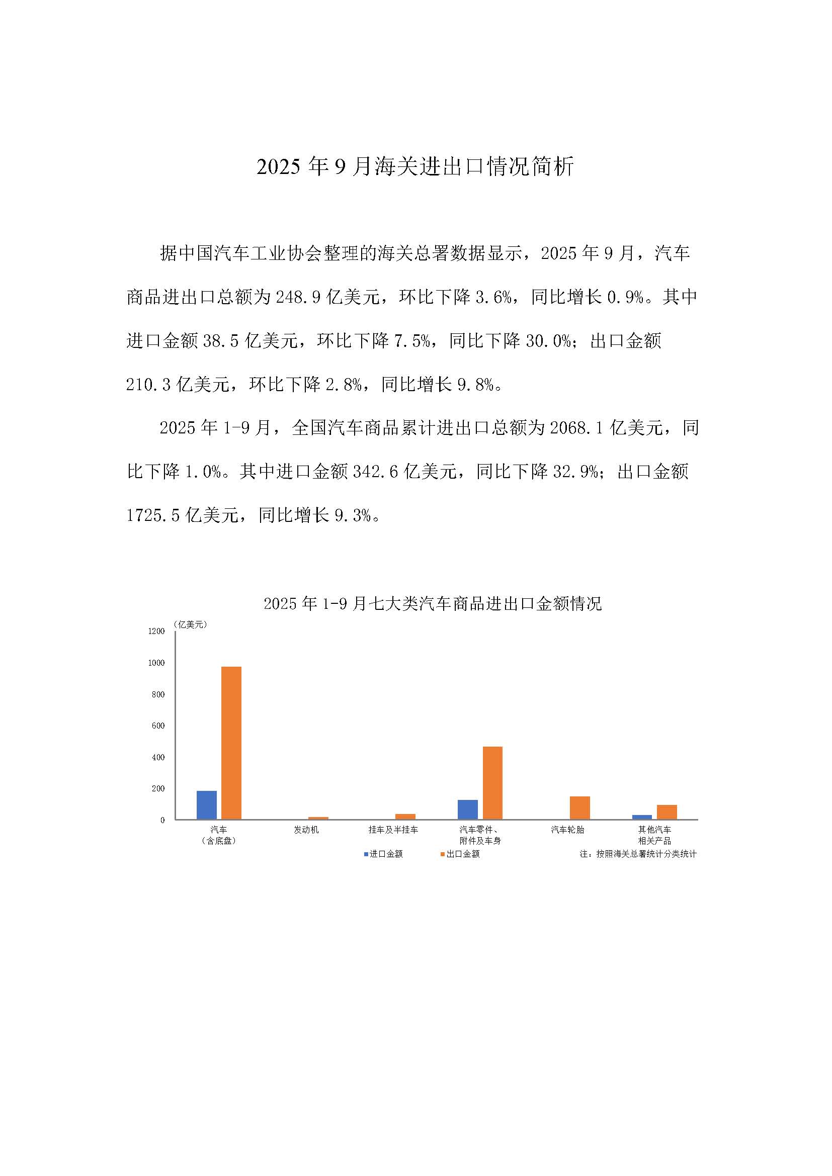 2025年9月海关进出口情况简析.jpg