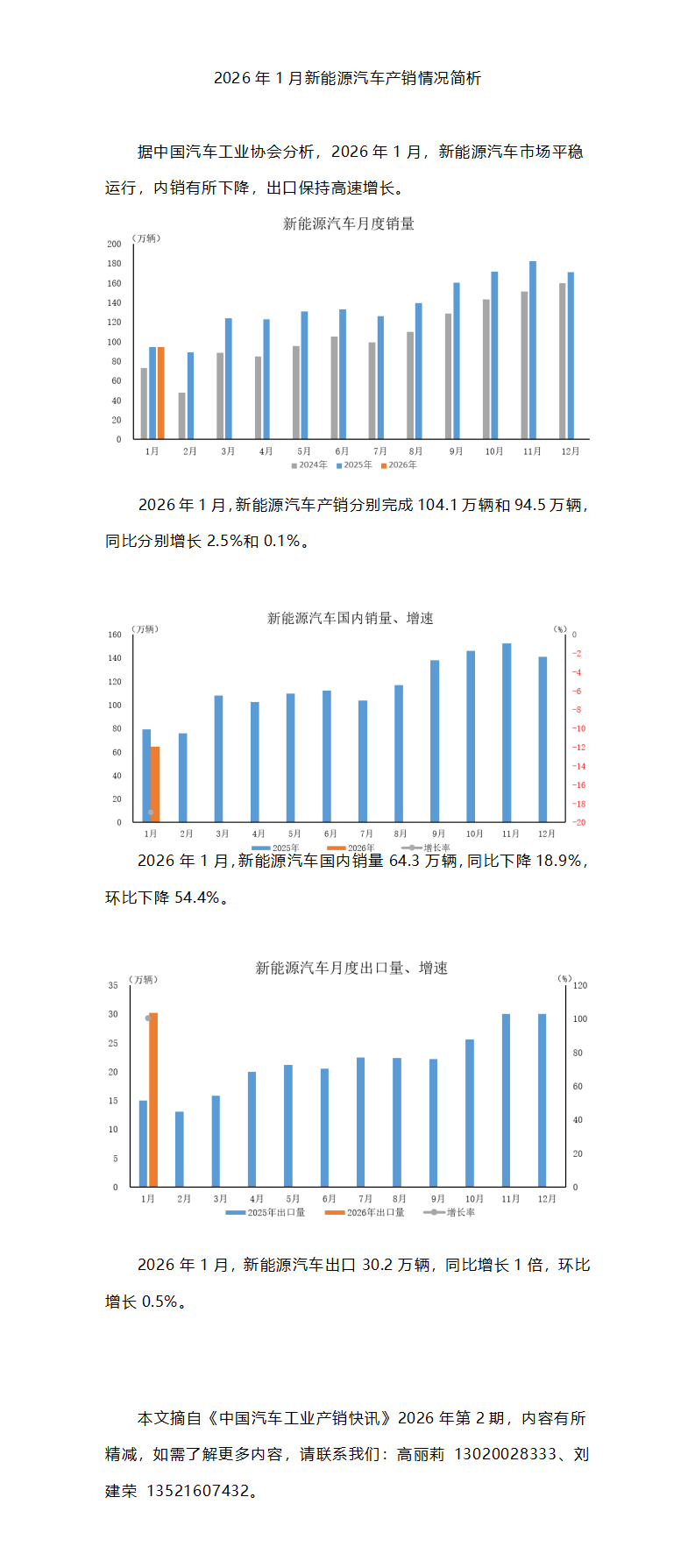 2026年1月新能源汽车产销情况简析_01.png
