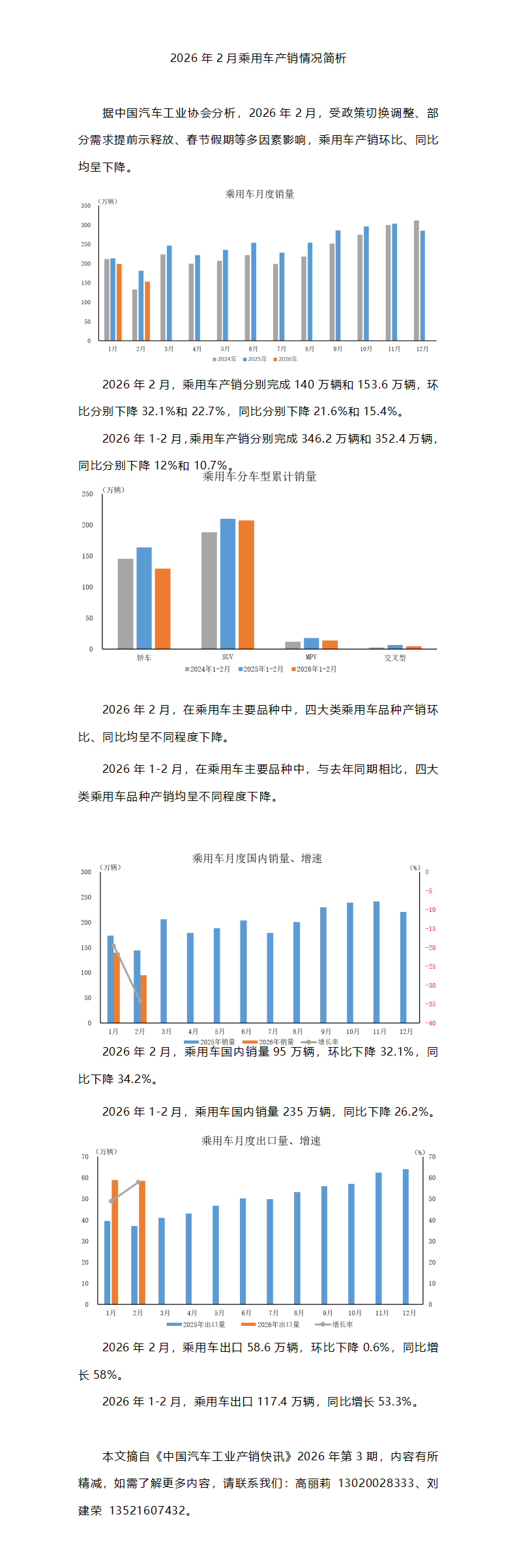 2026年2月乘用车产销情况简析_01.png