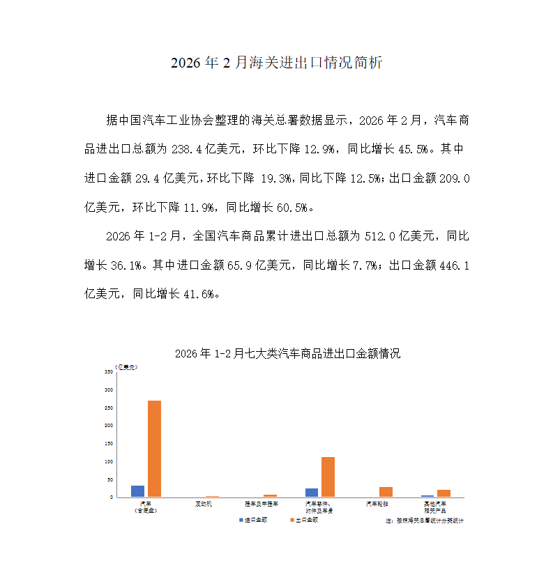 2026年2月海关进出口情况简析_01.png