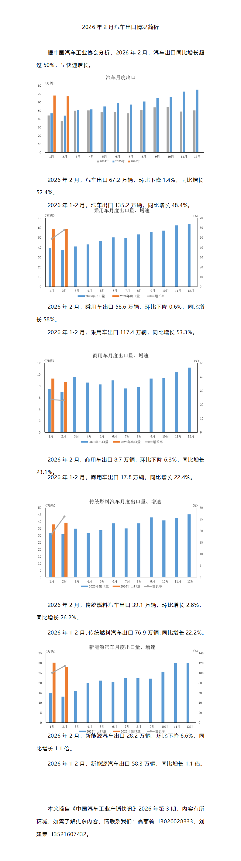 2026年2月汽车出口情况简析_01.png