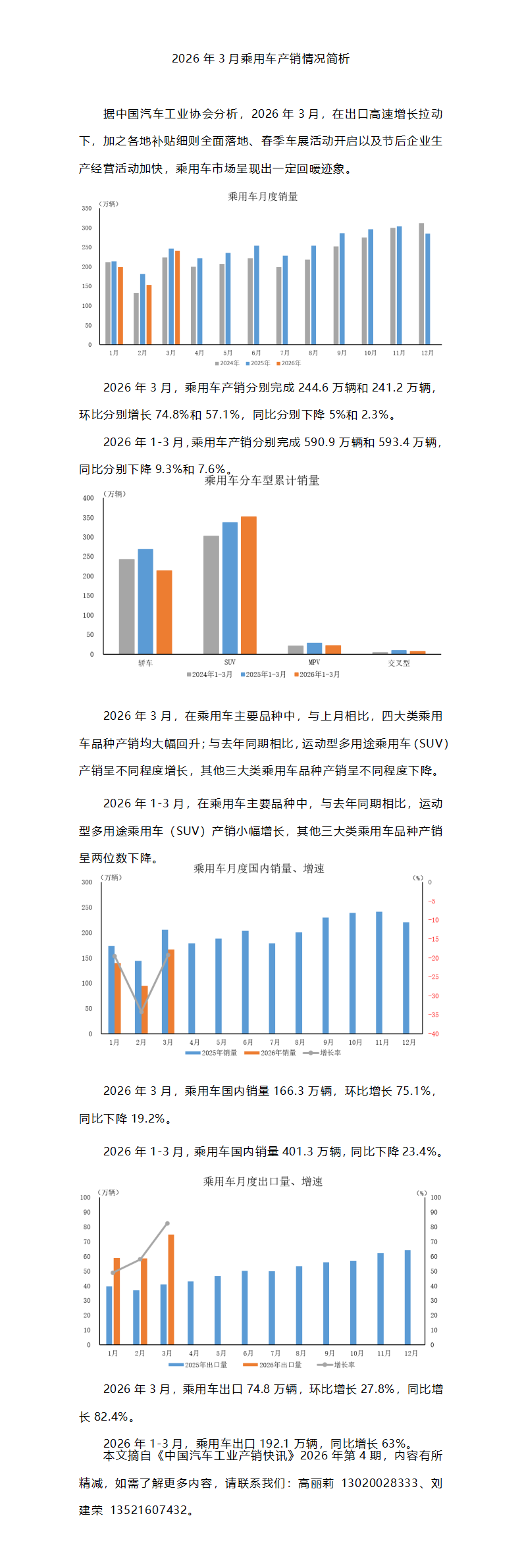 2026年3月乘用车产销情况简析_01.png