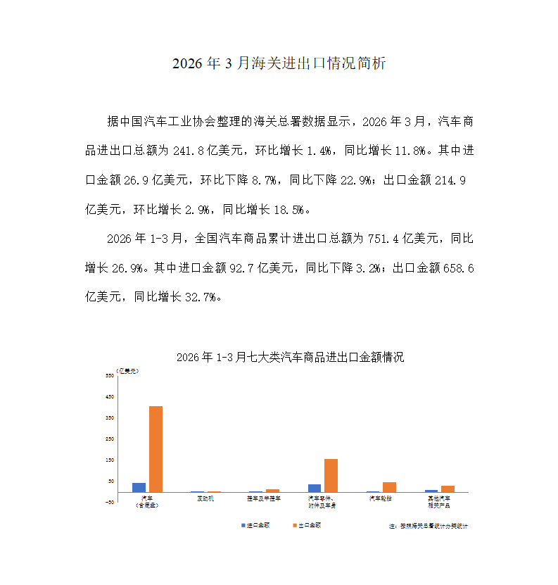 2026年3月海关进出口情况简析_01.png