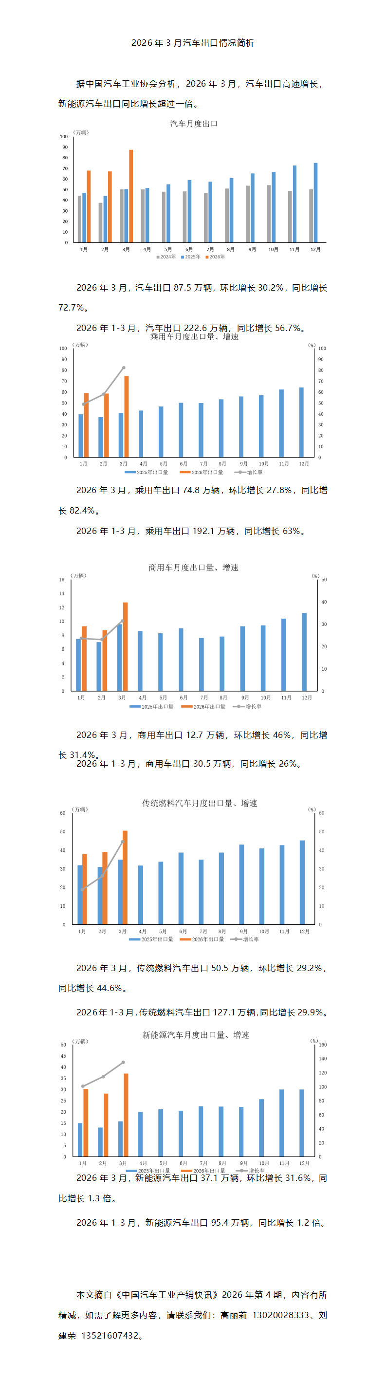 2026年3月汽车出口情况简析_01.png