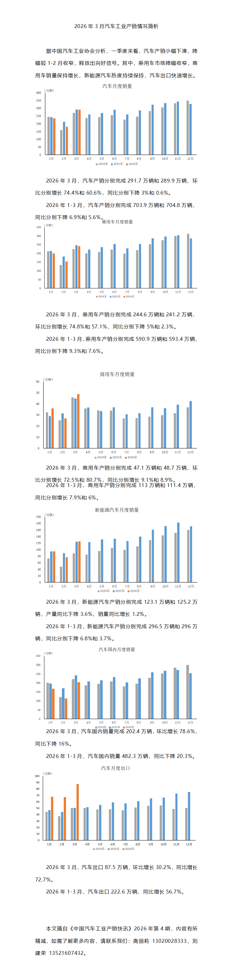 2026年3月汽车工业产销情况简析_01.png
