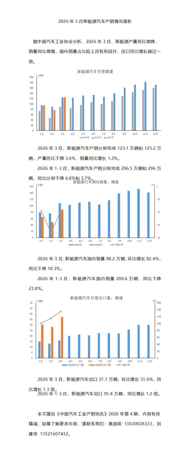 2026年3月新能源汽车产销情况简析_01.png