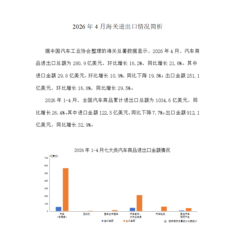 2026年4月海关进出口情况简析_01.png