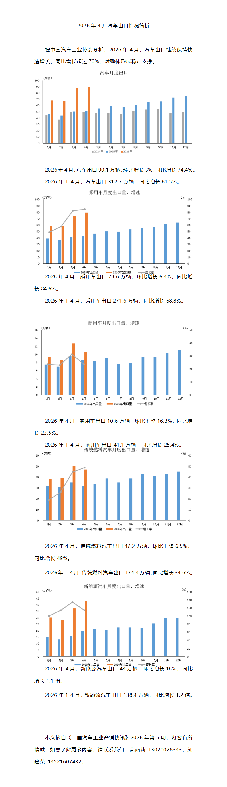 2026年4月汽车出口情况简析_01.png