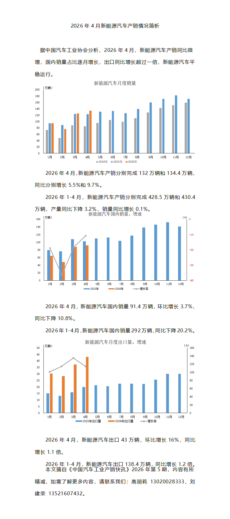 2026年4月新能源汽车产销情况简析_01.png