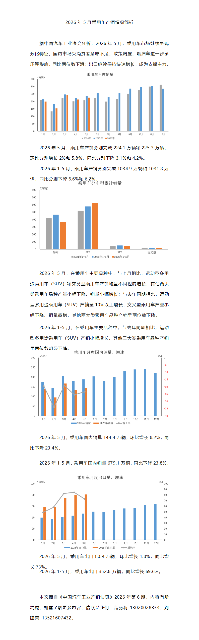 2026年5月乘用车产销情况简析_01.png