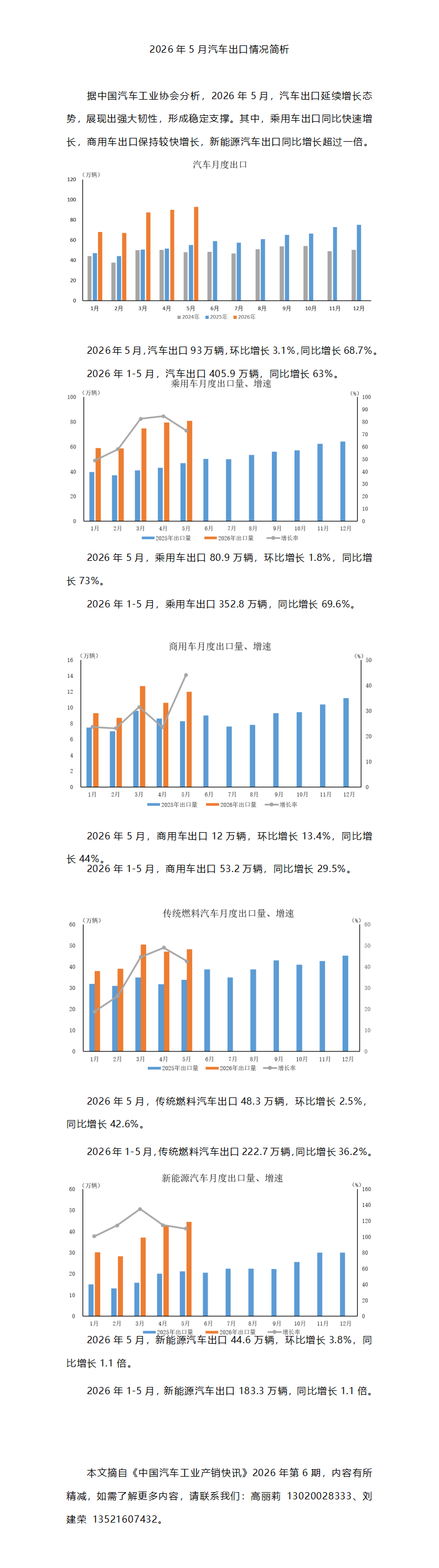 2026年5月汽车出口情况简析_01.png