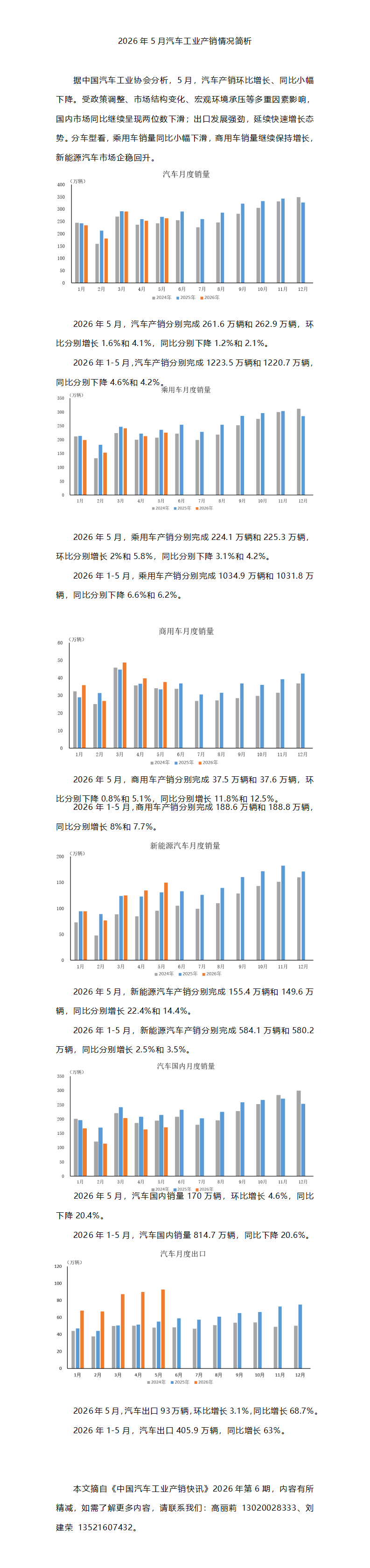 2026年5月汽车工业产销情况简析_01.png