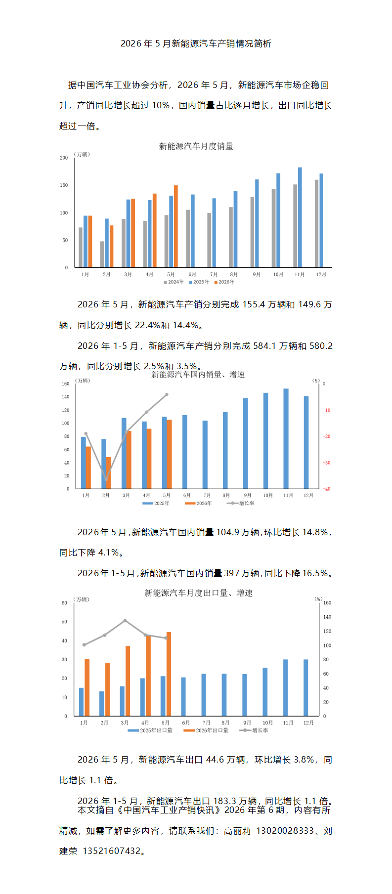 2026年5月新能源汽车产销情况简析_01.png